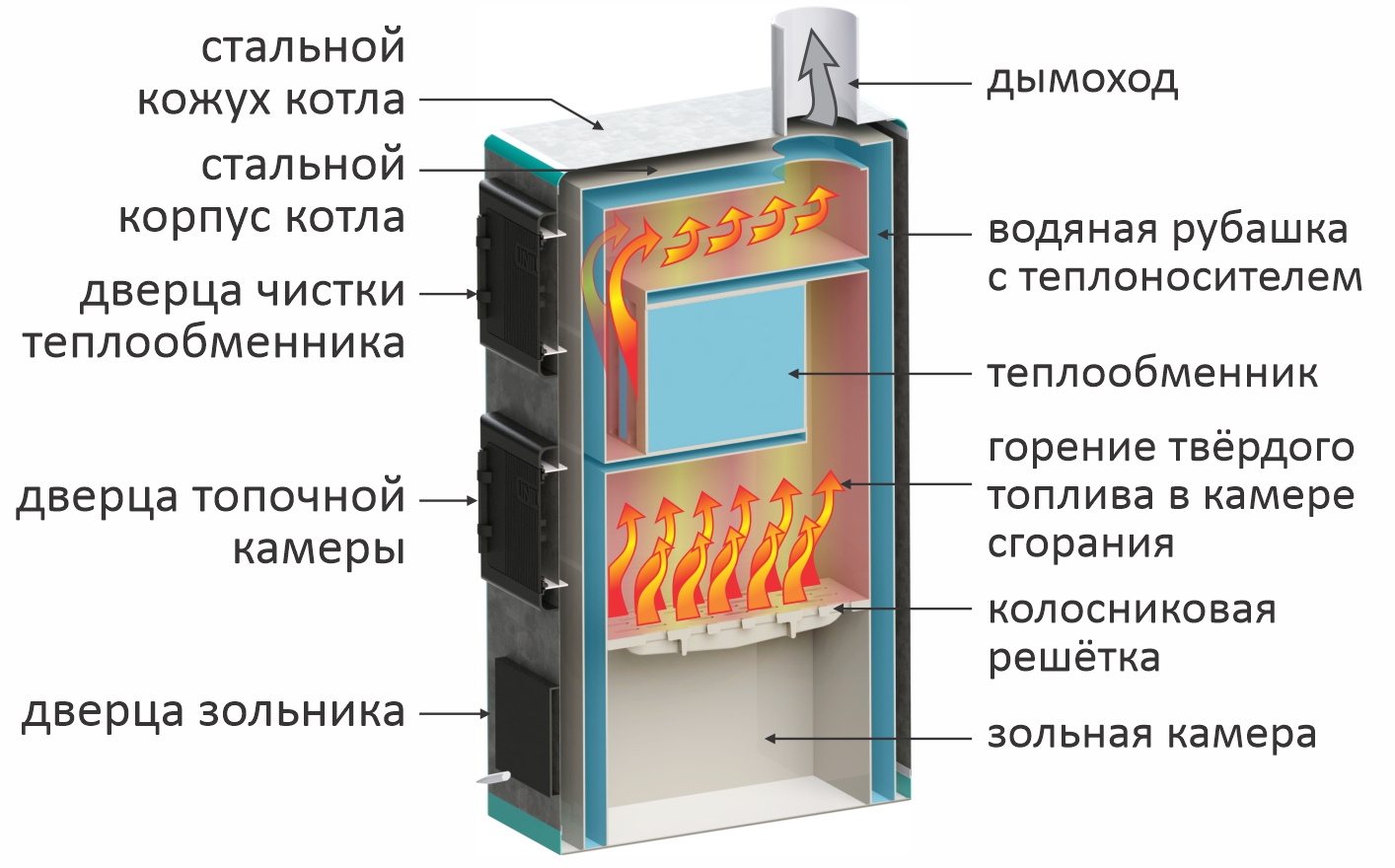 Котёл Unilux КУВ с кожухом в разрезе