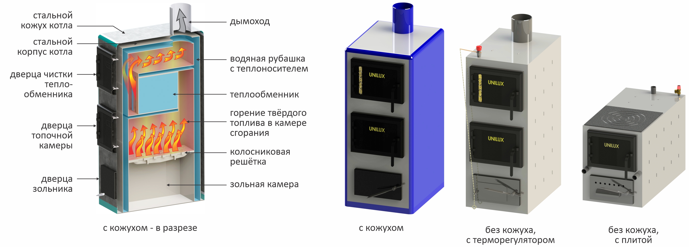 Котлы Unilux КУВ в разрезе