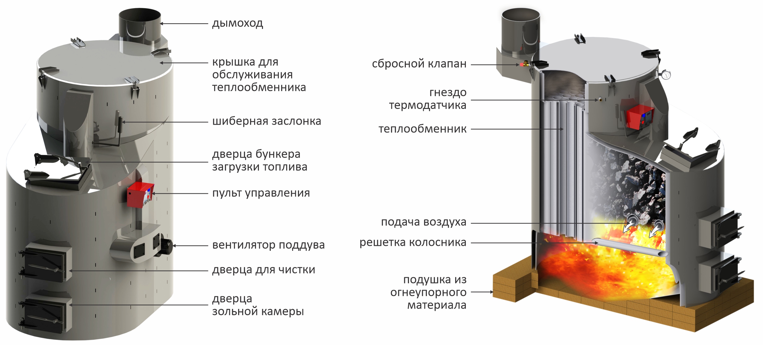 Котлы Unilux КУВ-ДГ в разрезе