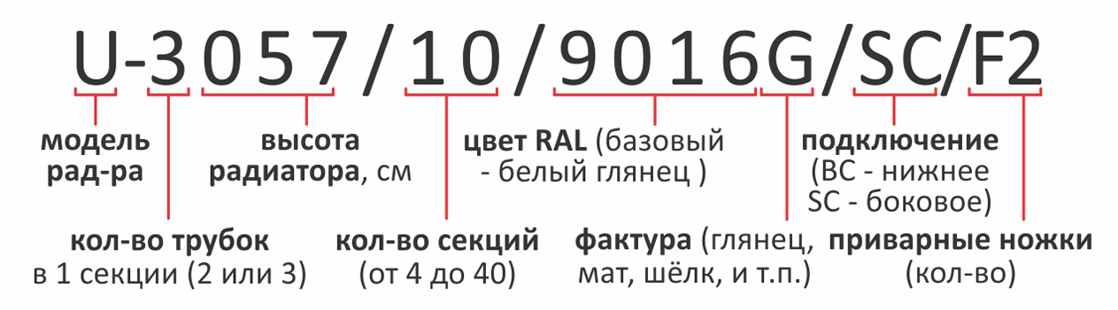 Номенклатура для заказа 3-х трубчатых радиаторов Unilux-U